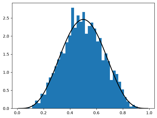 <Figure size 640x480 with 1 Axes>