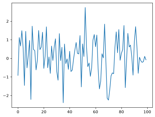 <Figure size 640x480 with 1 Axes>