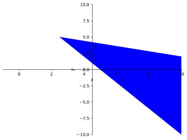 <Figure size 640x480 with 1 Axes>