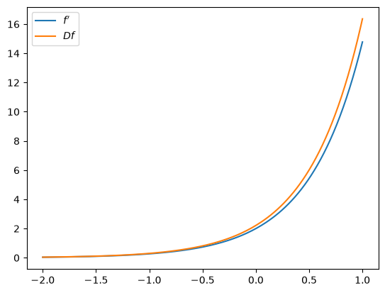 <Figure size 640x480 with 1 Axes>