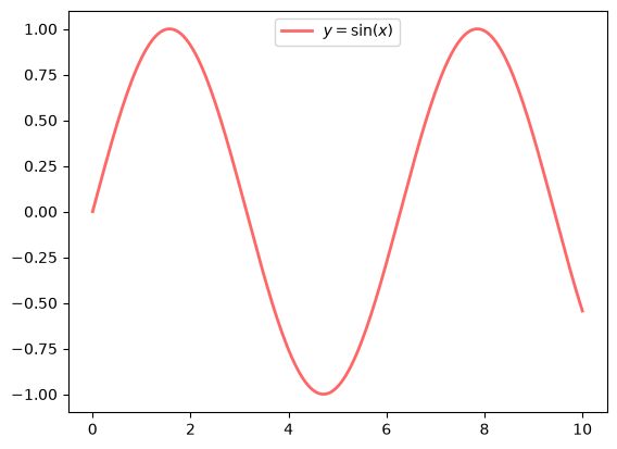 <Figure size 640x480 with 1 Axes>