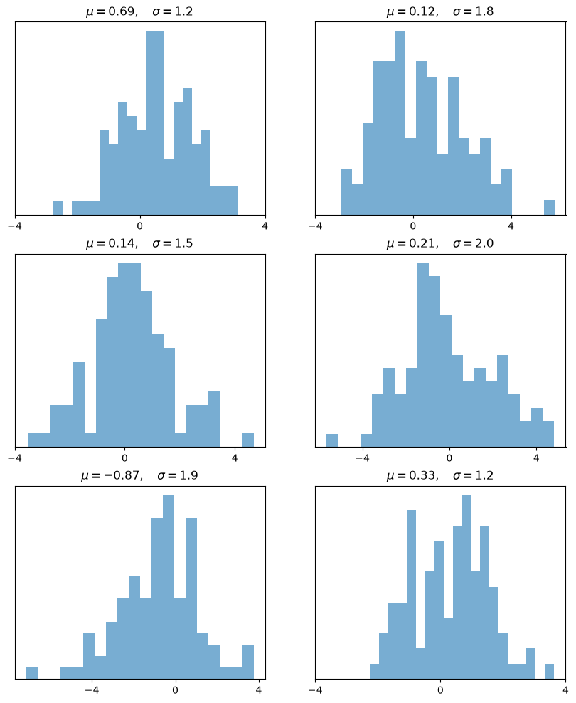 <Figure size 1000x1200 with 6 Axes>