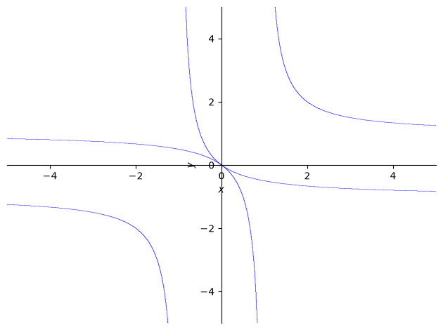 <Figure size 640x480 with 1 Axes>