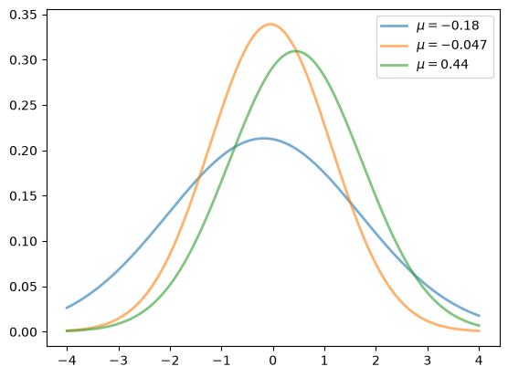 <Figure size 640x480 with 1 Axes>
