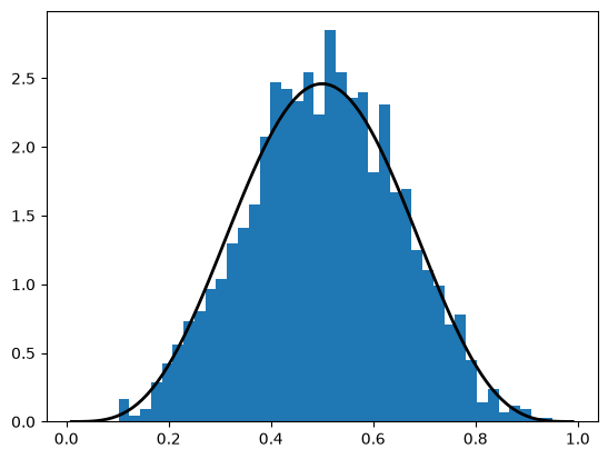 <Figure size 640x480 with 1 Axes>