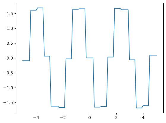 <Figure size 640x480 with 1 Axes>
