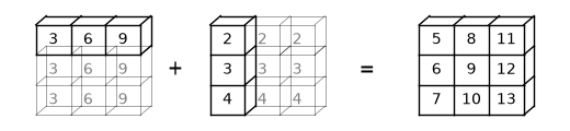 <Figure size 500x100 with 1 Axes>