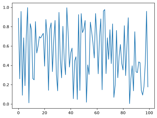 <Figure size 640x480 with 1 Axes>