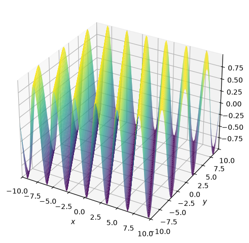 <Figure size 640x480 with 1 Axes>