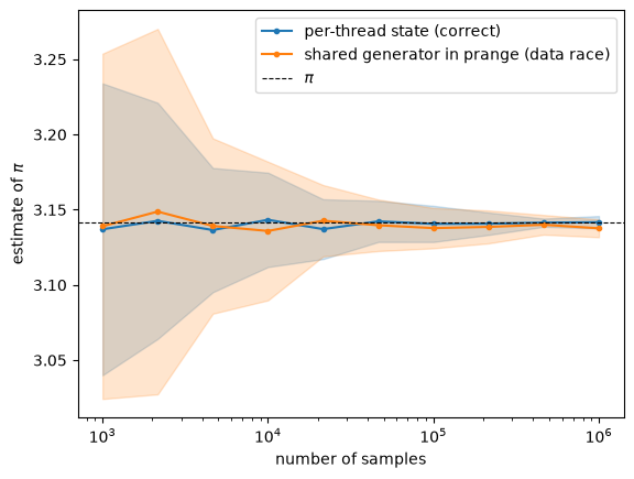 <Figure size 640x480 with 1 Axes>