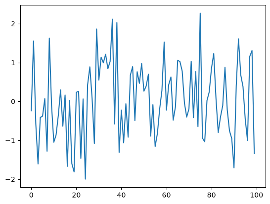 <Figure size 640x480 with 1 Axes>