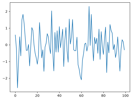 <Figure size 640x480 with 1 Axes>