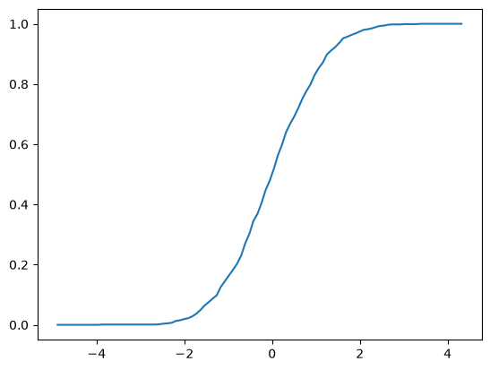 <Figure size 640x480 with 1 Axes>