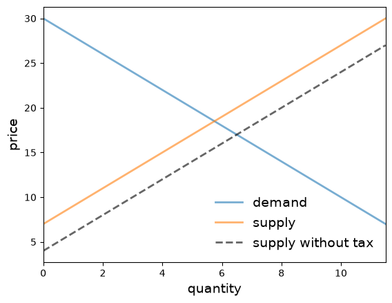 <Figure size 640x480 with 1 Axes>