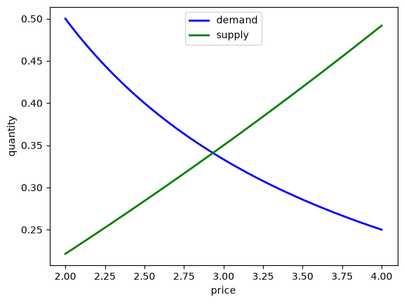 <Figure size 640x480 with 1 Axes>