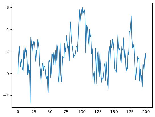<Figure size 640x480 with 1 Axes>