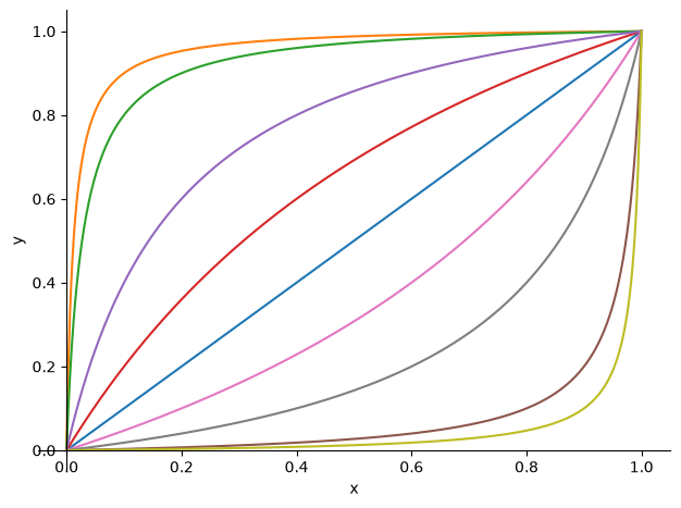 <Figure size 640x480 with 1 Axes>