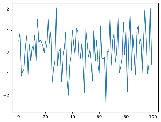 <Figure size 640x480 with 1 Axes>