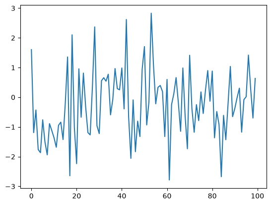 <Figure size 640x480 with 1 Axes>