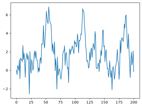 <Figure size 640x480 with 1 Axes>