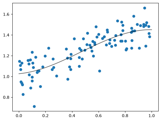 <Figure size 640x480 with 1 Axes>