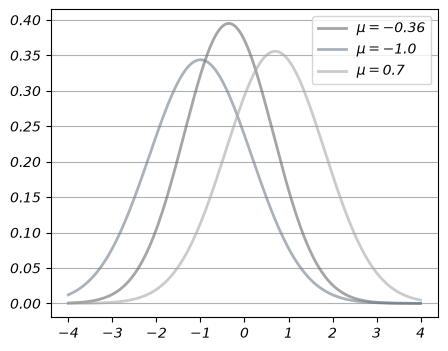 <Figure size 500x400 with 1 Axes>
