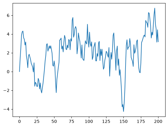 <Figure size 640x480 with 1 Axes>