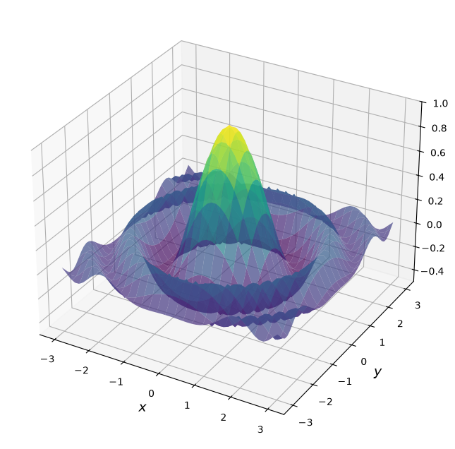 <Figure size 1000x800 with 1 Axes>