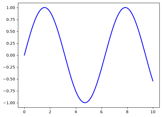 <Figure size 640x480 with 1 Axes>
