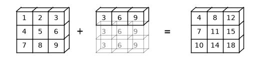 <Figure size 500x100 with 1 Axes>