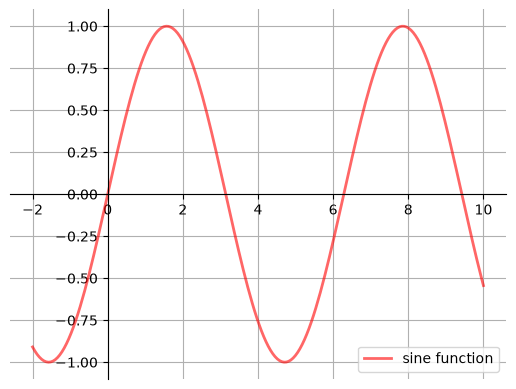 <Figure size 640x480 with 1 Axes>