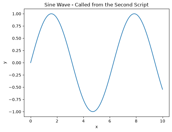 <Figure size 640x480 with 1 Axes>