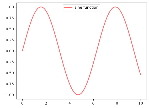 <Figure size 640x480 with 1 Axes>