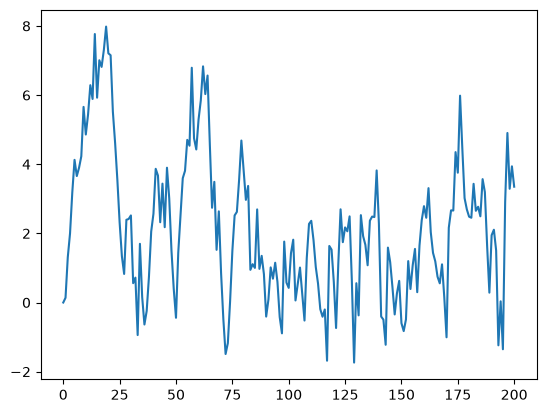<Figure size 640x480 with 1 Axes>
