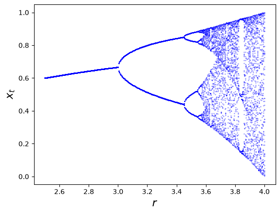 <Figure size 640x480 with 1 Axes>