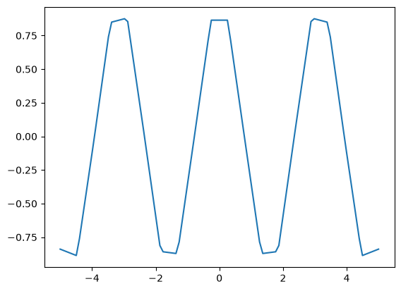 <Figure size 640x480 with 1 Axes>