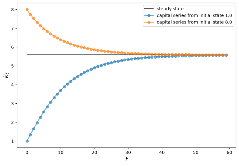 <Figure size 900x600 with 1 Axes>