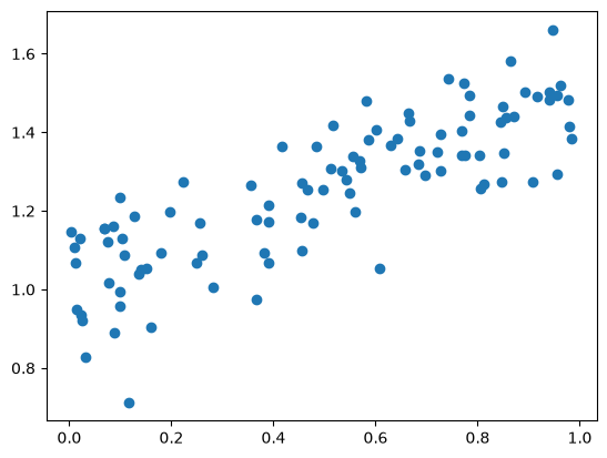 <Figure size 640x480 with 1 Axes>