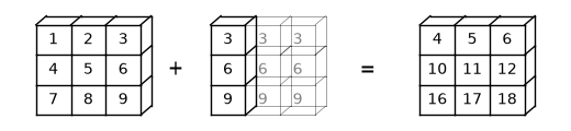 <Figure size 500x100 with 1 Axes>