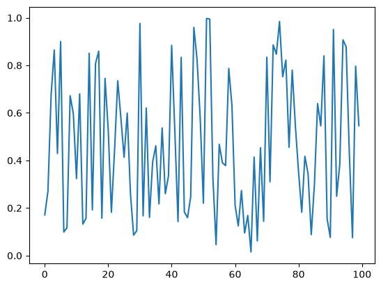 <Figure size 640x480 with 1 Axes>