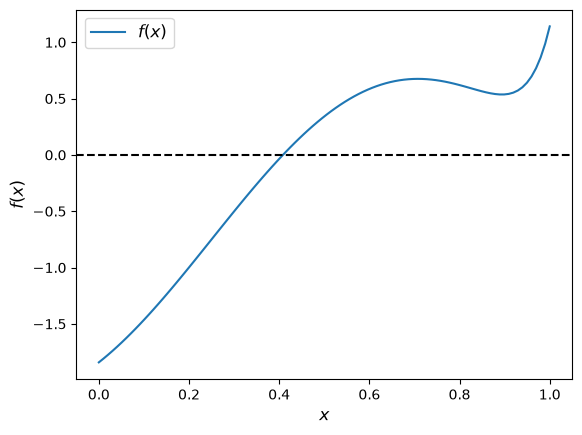 <Figure size 640x480 with 1 Axes>